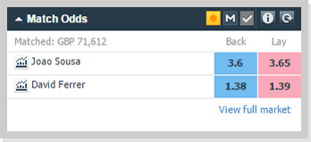 An example of an exchange betting market.