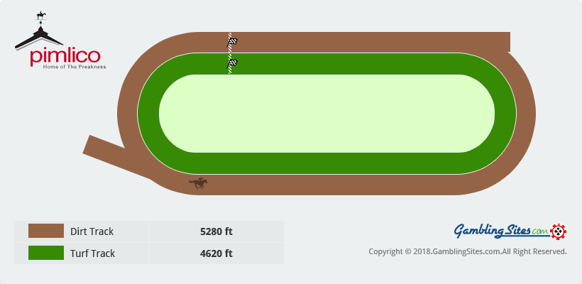 A Diagram Depicting How the Tracks Are Laid out at Pimlico