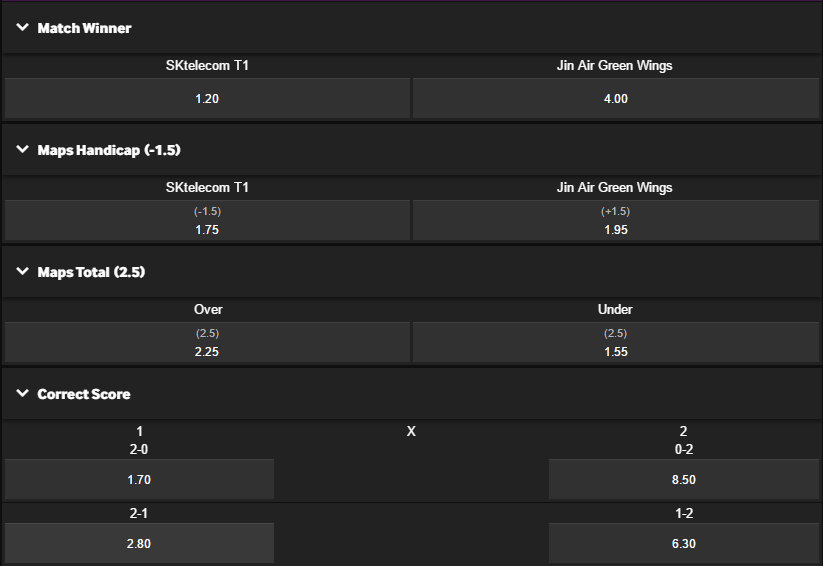 En liste med odds for å vinne en LoL-turnering fra et online spillingssted  